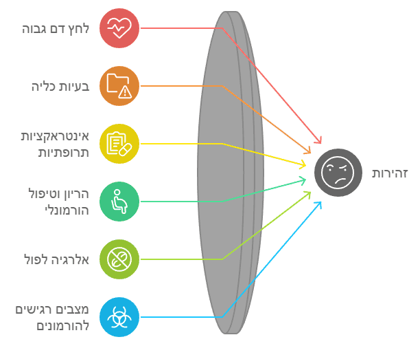 שימוש בליקוריץ - זהירות!