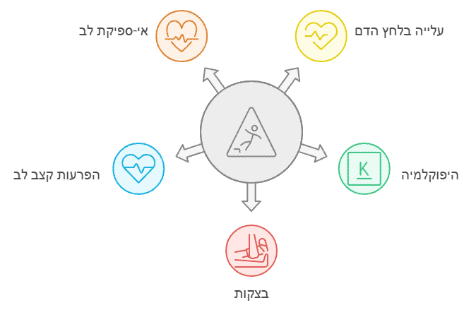 סיכונים ותופעות לוואי של גילצריזין